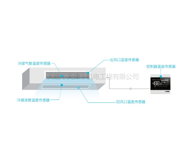 Classic系列變頻空調Cb3專賣店